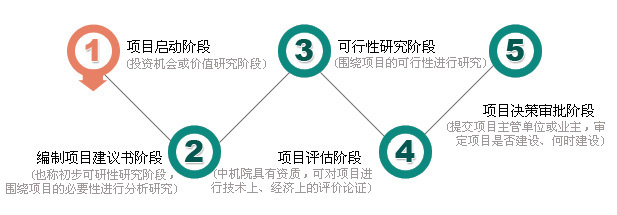 投資咨詢 智慧決策的導航燈塔